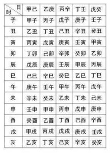 根据生辰八字何时结婚，结婚八字送帖格式图片应该如何改写？