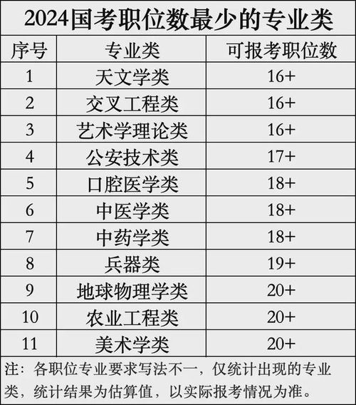 六、具体职业活动时间安排建议