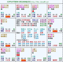 入庙而无吉化者之命局特征
