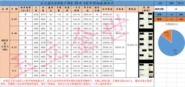 三、五帝旺气定局及四季旺气表实践应用范例解析