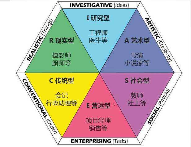 竞争分析与优势
