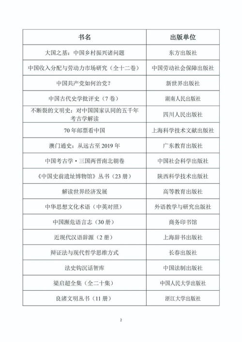 五、 近现代化：从革命领袖到学术精英