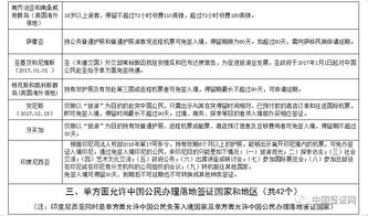 旅行社的“免签陷阱”：低价团背后的隐藏消费，  比签证费还坑