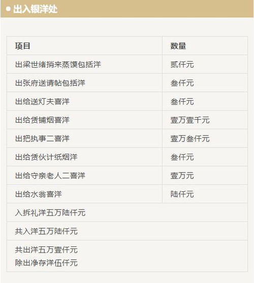 四、 随礼金额考量：基于关系亲疏度的理性评估