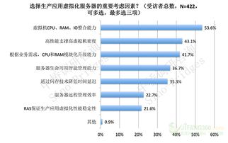 生基地选择的关键因素