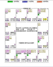 2. 财帛宫及福德宫之对照意义