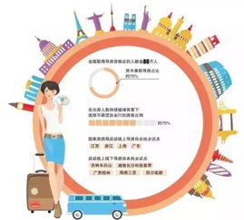 一场意外的旅行：当导游遇上监管平台