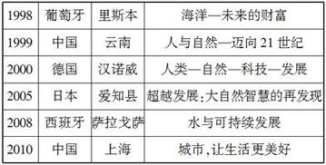 2. 语义变迁与世俗化应用