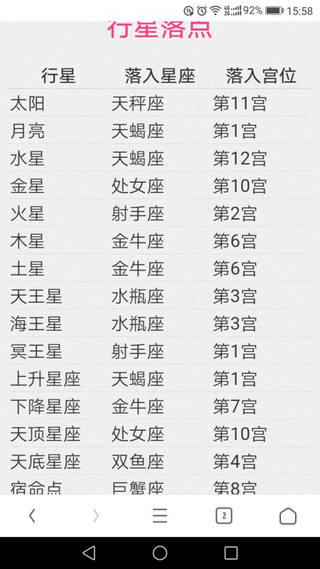 三、 十二星宫中的位置及相容性探讨