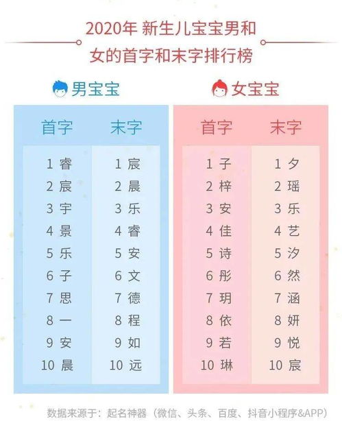 姓名学基本原则概述