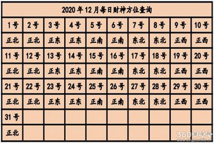 整体方位定位