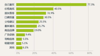 费用结构及市场现状分析