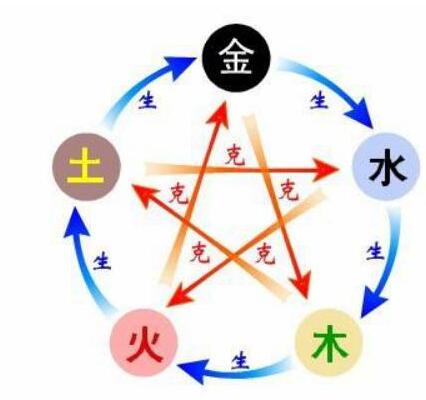 第四章：色彩心理学与五行生克理论的应用