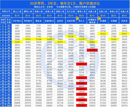5. 5月25日与5月30日：月尾收官， 圆满如意之财富落袋