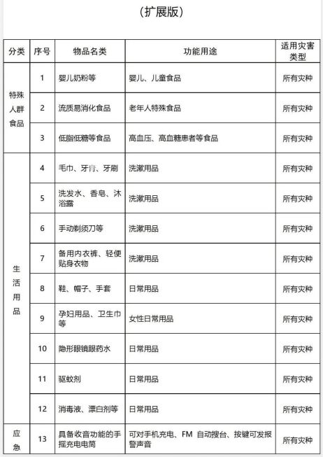 四項具體實施步驟與方法
（以案例解析說明）