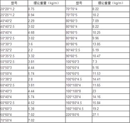 八字重量计算方法是什么？