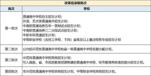 星座性格对留学申请策略的影响分析