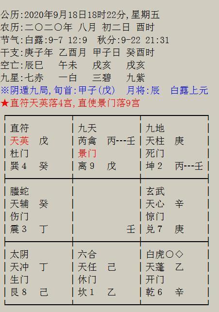 2. 投资与财务风险之细部考量