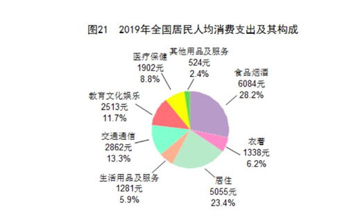 3．数字统计视角：人口数量结构改变对平均寿命的作用于