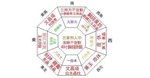 四、 简单经理论在住宅布局中的综合应用框架