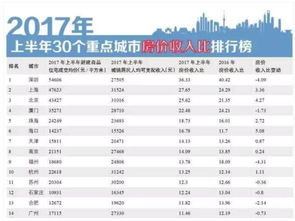 2. 财富有积累与财务规划