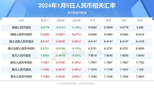2024年最佳安香时间段点推荐