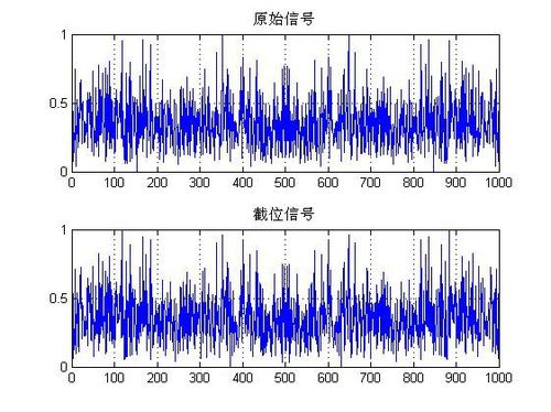 ( 三 ) 「對桿雙輪驅動 」—— 基於系統整體平衡視角 の對稱美學