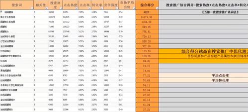 1. 关键词布局：精准打击