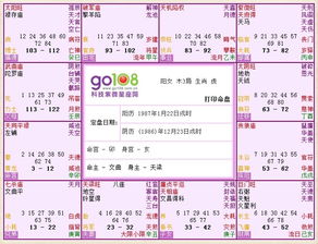 一、 紫微星在命盘中之定位与推算方法