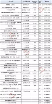 2026年1月和3月建房开工吉日具体是哪几天？