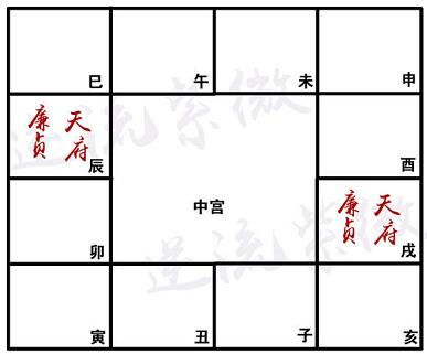 廉贞星