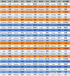 大海水命的人适合开什么命理相关的公司名字？