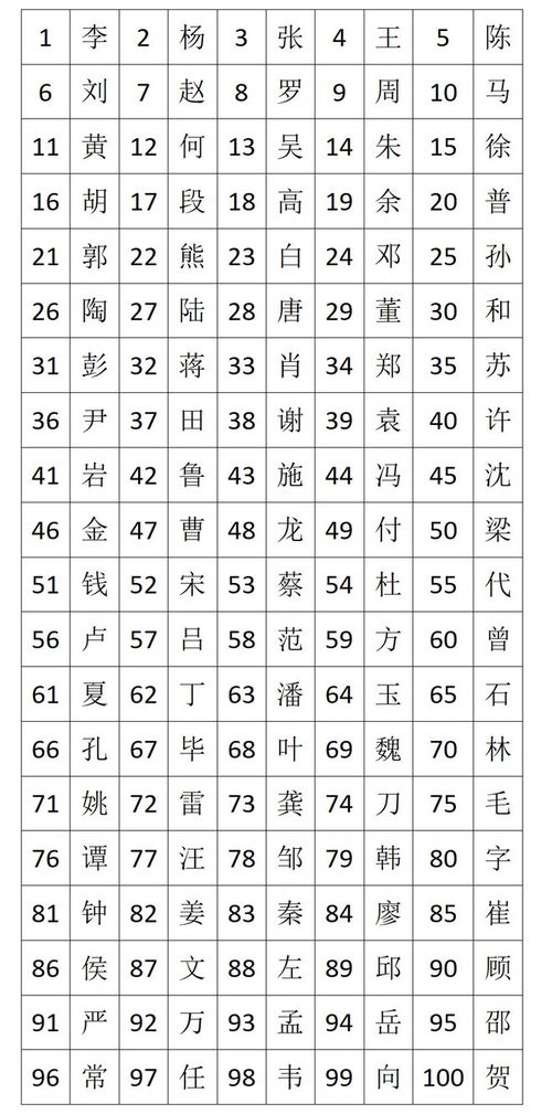 姓氏笔画吉凶排名顺序表包含姓氏吗？