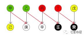 八字天干五合算法如何具体应用？天干五合口诀详解是什么？