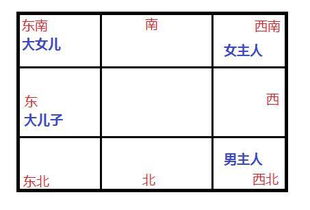 如何通过易经八卦风水简单判断阳宅风水布局？