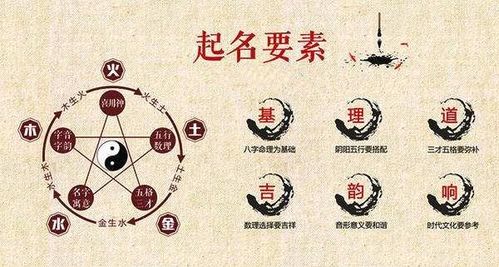 五行属性与起名