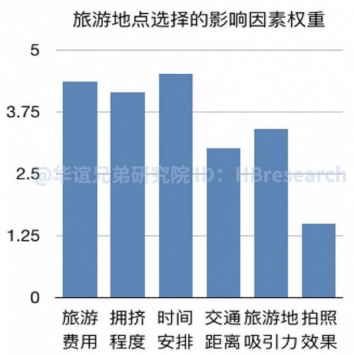 四、  现代化趋势预测与文旅体验的范式转型