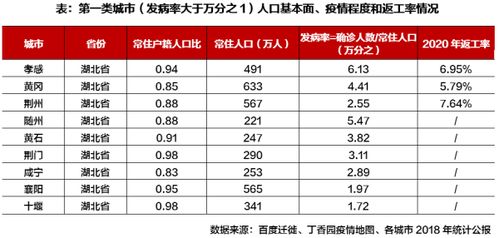 三、  行业属性与购房吉日的关联性探究
