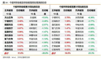 黄历数据概览及其科学评估