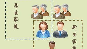 ：家庭幸福的结构性探讨