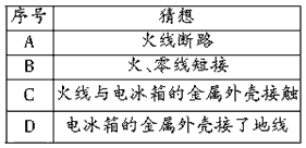 ：冰箱门朝外开在风水学中的争议