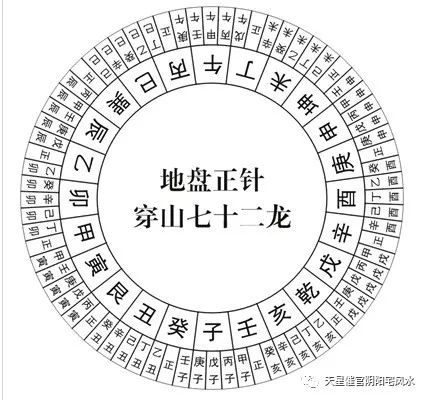 风水学中，如何确定一个地方的来龙？