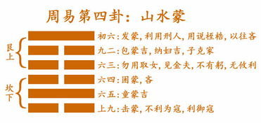 2. 爻辞之间的相互映射