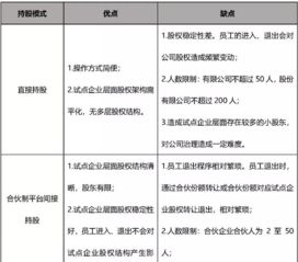 三、 实证与实践