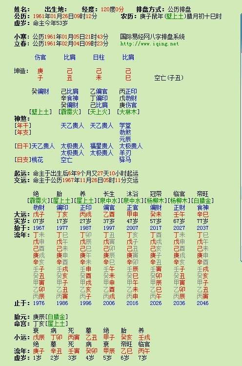 八字看成就看什么？如何用八字预测买房吉凶？