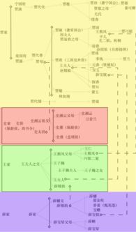 婚姻关系及人际关系的八字指示