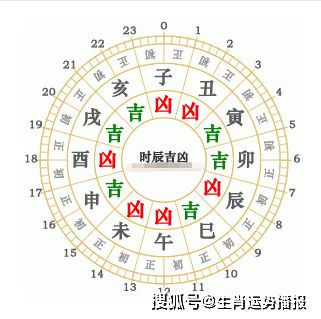 生肖马