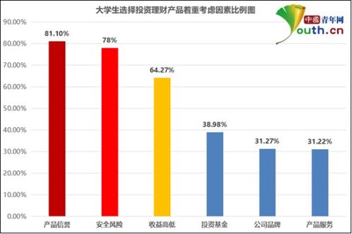 五、 个人兴趣与知识储备：行业偏良好对投资项目决策的作用于