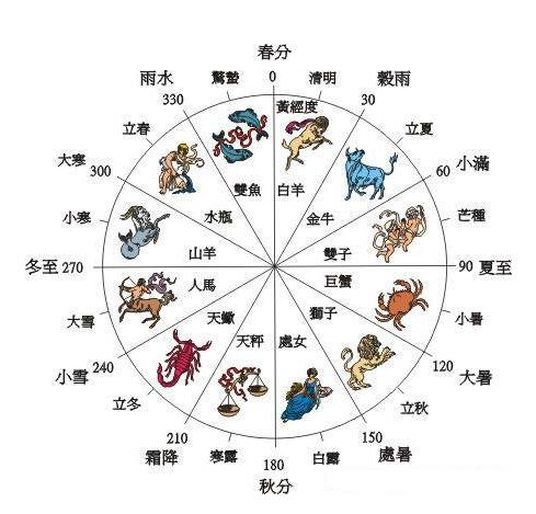 2025年秋分五行穿衣，立秋当天是否为黄道吉日？