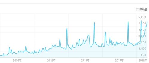 一、 全球出行趋势的宏观审视